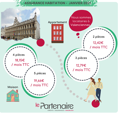 Assurance habitation locataires à Valenciennes en Janvier 2021