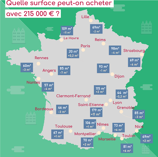 Comment le pouvoir d'achat immobilier a évolué en 1 dans les 20 plus grandes villes Françaises ?