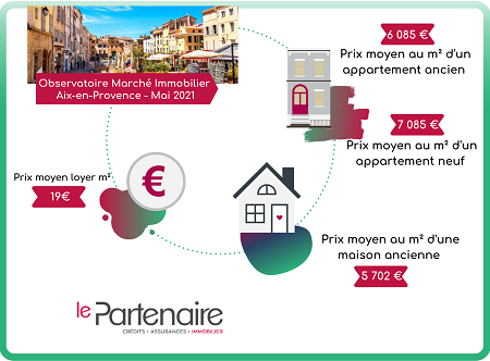 Quels sont les prix des biens immobiliers à Aix-en-Provence en mai 2021 ?