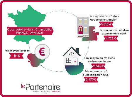 Découvrez les prix de l'immobilier partout en France en Avril 2021