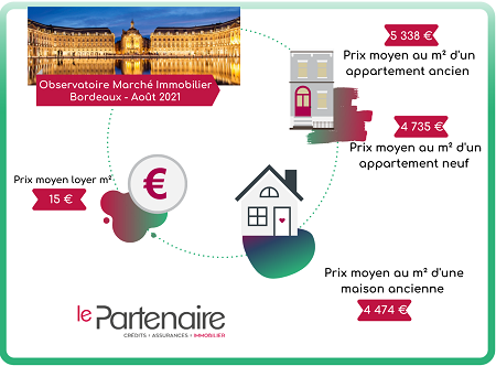 Découvrez les prix de l’immobilier à Bordeaux en Août 2021