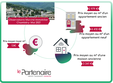 Observatoire Marché Immobilier Chambéry – mai 2021