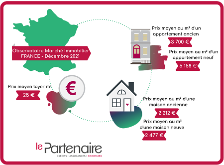 Découvrez les prix de l'immobilier en France en décembre 2021