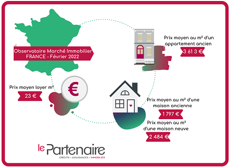 Quels sont les prix de l'immobilier en France en février 2022 ?