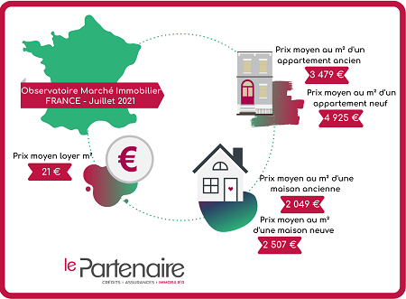 Découvrez les prix de l'immobilier en France en Juillet 2021