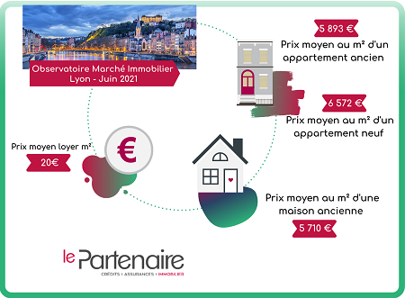 Découvrez les prix de l’immobilier à Lyon en juin 2021