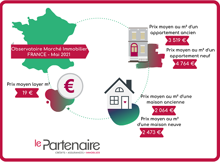 Quels sont les prix de l'immobilier en France en Mai 2021