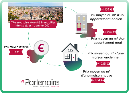 Les prix de l'immobilier à Montpellier en janvier 2021