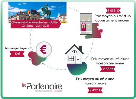 Découvrez l’Observatoire du marché immobilier à Orléans en juin 2021