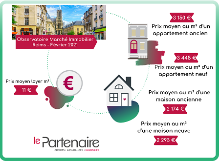 Découvrez l’Observatoire du marché immobilier à Reims en février 2021