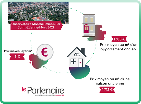 Découvrez les prix de l’immobilier à Saint-Etienne en mars 2021