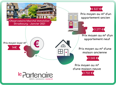 Les prix de l'immobilier à Strasbourg en janvier 2021