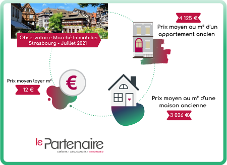Quels sont les prix de l'immobilier à Strasbourg en Juillet 2021 ?