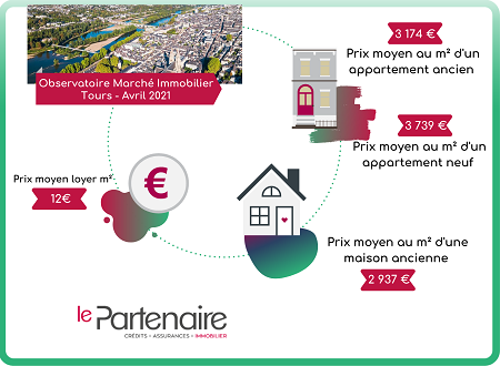 Quels sont les prix de l’immobilier à Tours en avril 2021