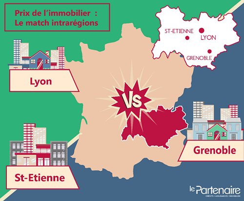 Quels sont les prix de l’immobilier en Auvergne-Rhône Alpes ?