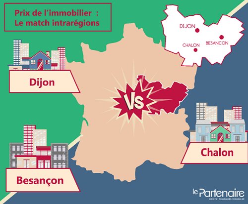 Quels sont les prix de l’immobilier en Bourgogne-Franche-Comté ?
