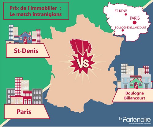 Les prix de l’immobilier dans les 3 plus grandes villes d’Île-de-France ?