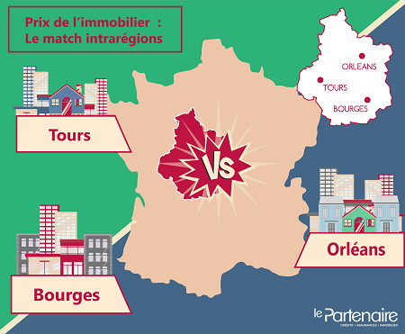 Quels sont les prix de l’immobilier au Centre Val de Loire ?