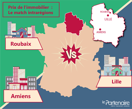 Quels sont les prix de l’immobilier dans les Hauts de France ?