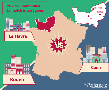 Quels sont les prix de l’immobilier dans les trois plus grandes villes de Normandie ?