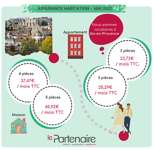 Assurance habitation locataires Aix-en-Provence Mai 2021