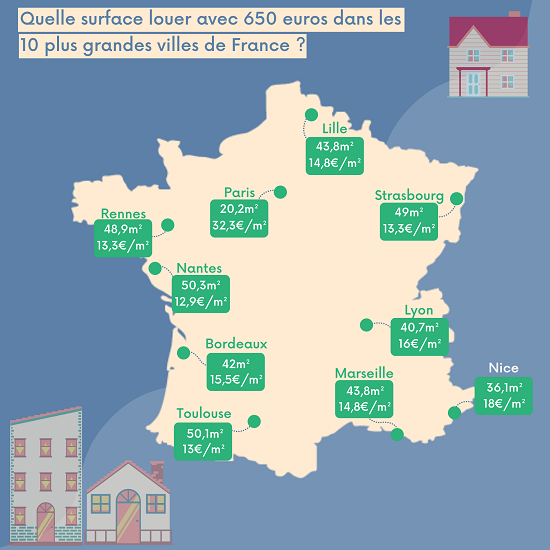 Combien de m² disponibles à la location pour un loyer de 650 euros dans les 10 plus grandes villes de France ?