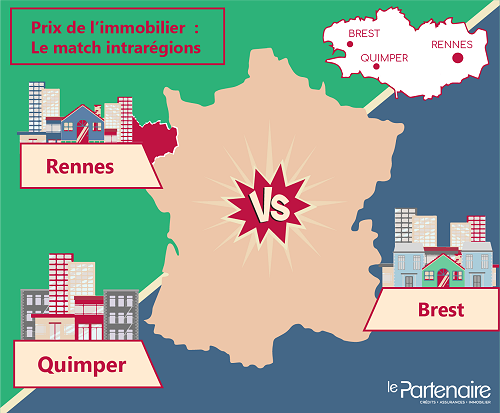 Prix de l'immobilier : le match intrarégions - Bretagne